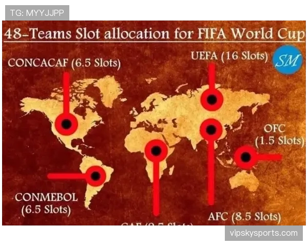 2026世界杯48队12小组4队制赛制怎么分组和晋级