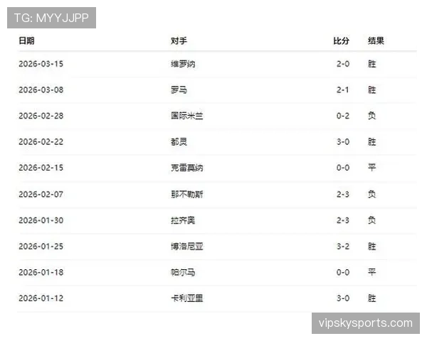 乌迪内斯足球俱乐部近期赛程表现平稳，多场比赛展现攻防平衡特质。